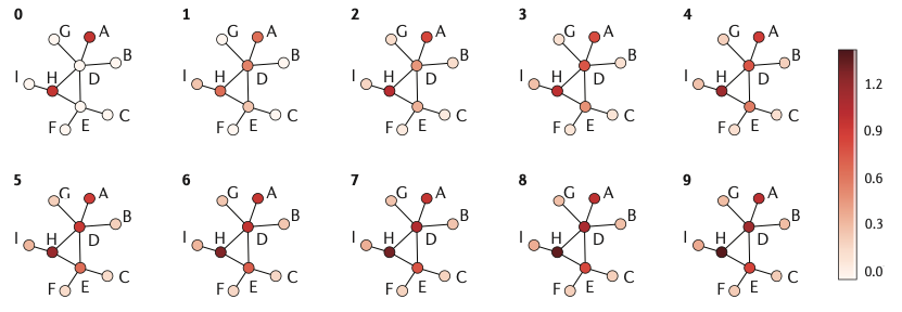 Diffusion