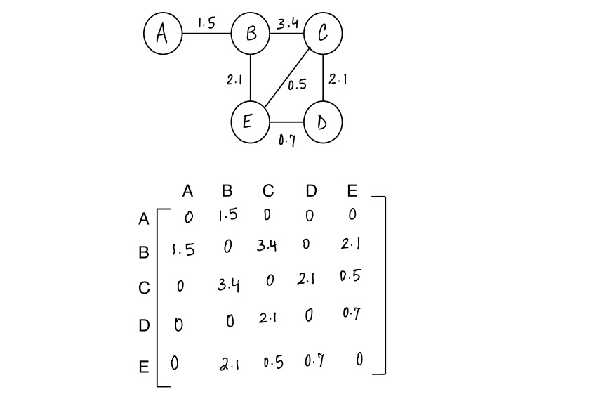 matrix