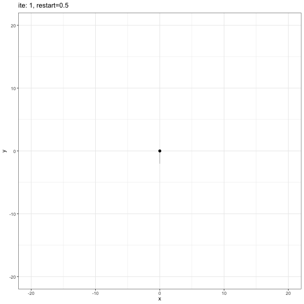 Random walk