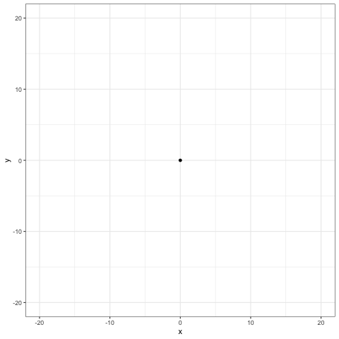 Random walk
