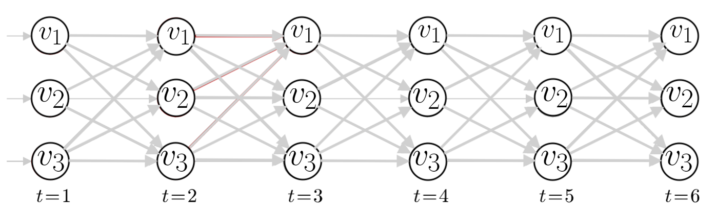 decoding