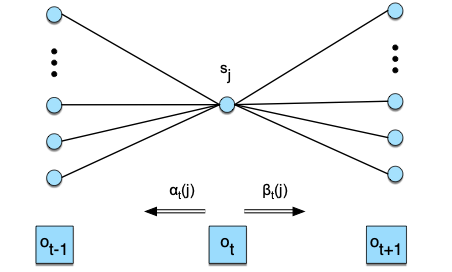 joint2