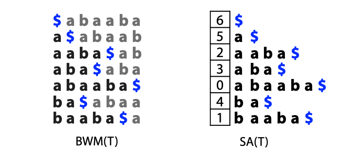example
