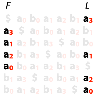 LF