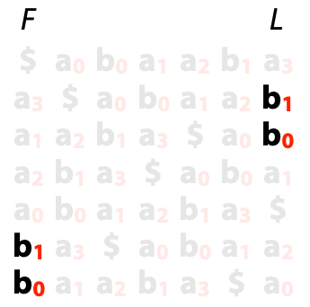 LF