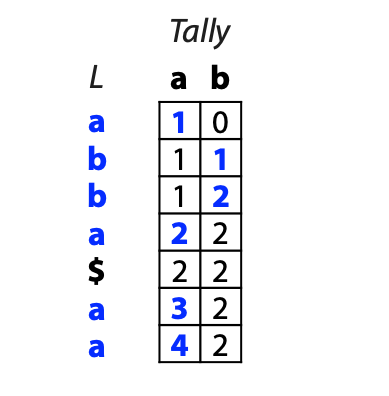 query