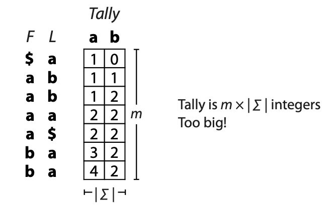 query