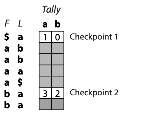 query