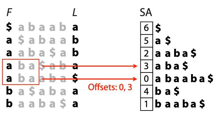 query