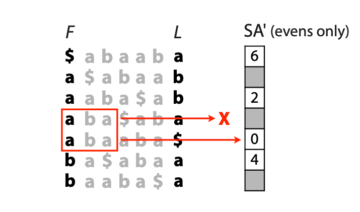 query