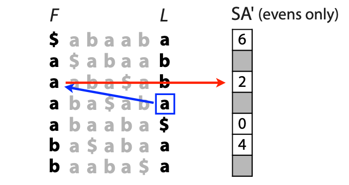 query