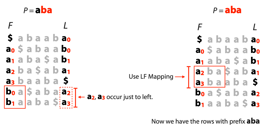 query