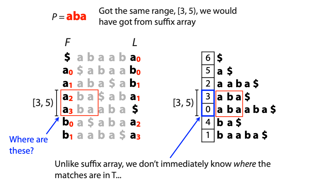 query