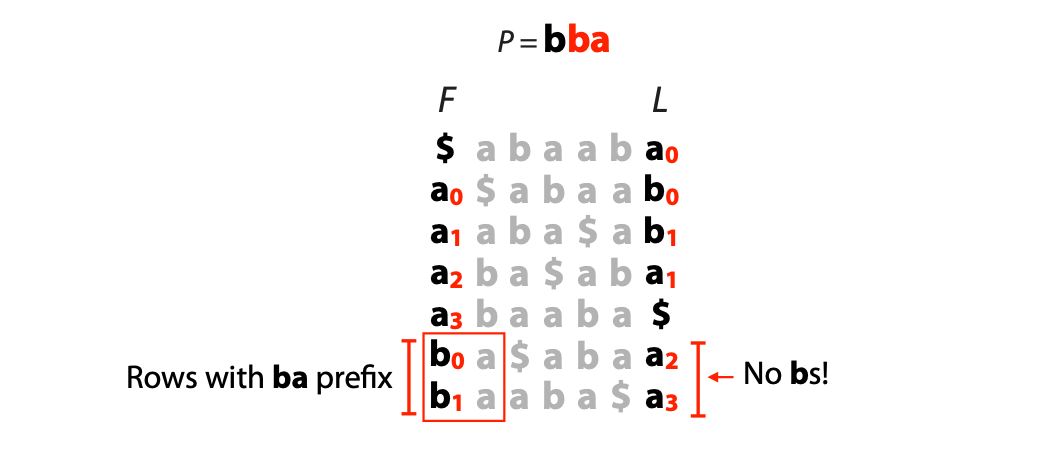 query
